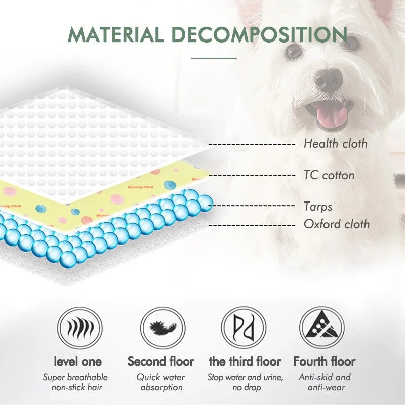 Load image into Gallery viewer, Waterproof Pet Urine Pad, Washable Cat Bed, Reusable Urine Pad, Furniture
